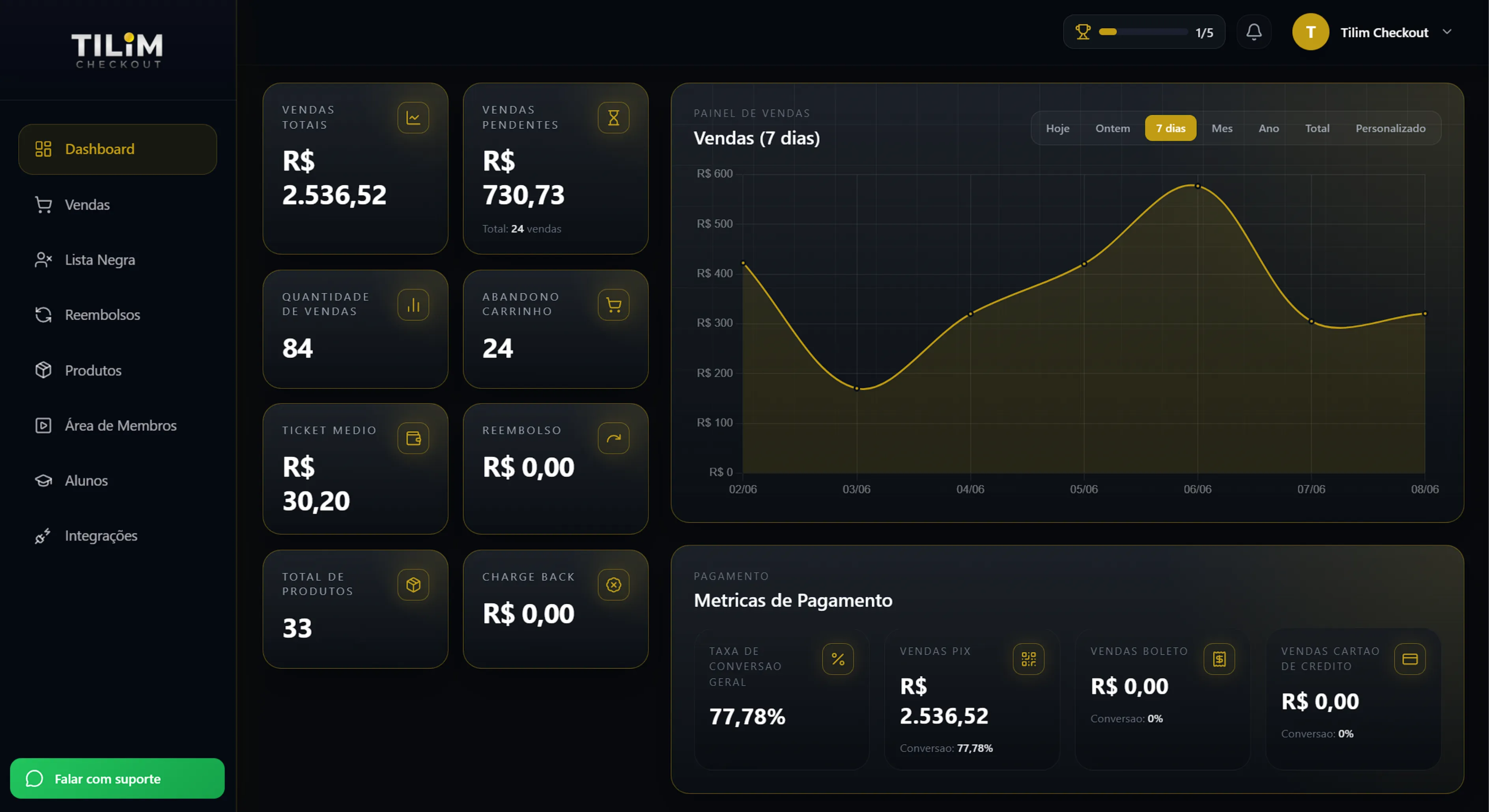 Dashboard Tilim